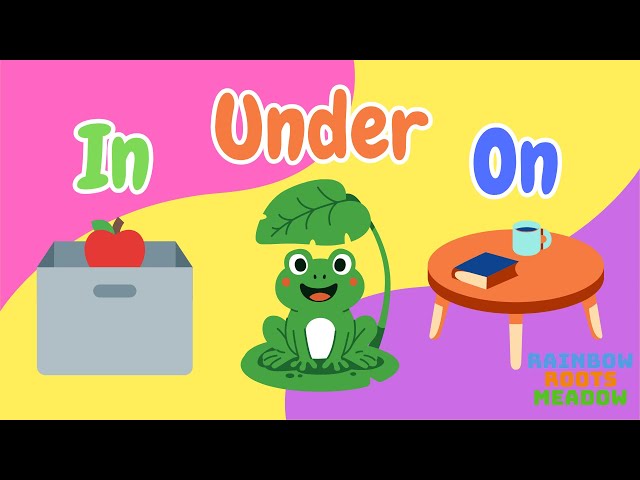 Learn Prepositions of Place for Kids! In, On, Under & More 📍✨