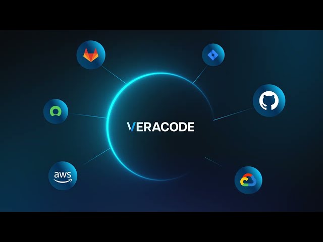 Master Your Application Security Risk with Veracode's Application Risk Management Platform