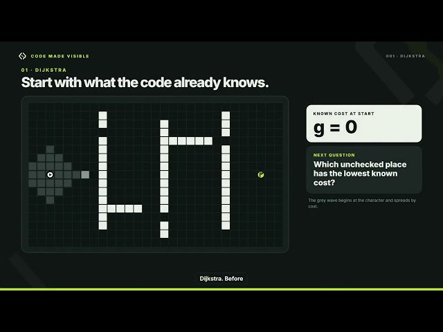 Dijkstra vs A*: Which Pathfinding Algorithm Wins?