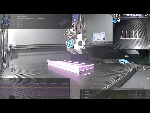 3D printing and more