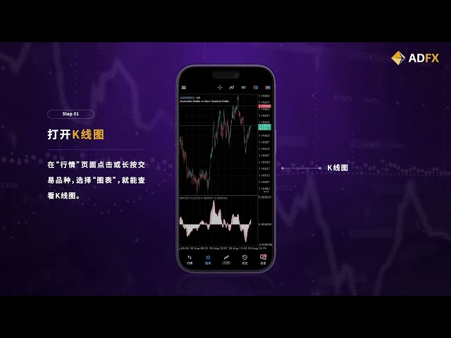 MT5 Mobile Android Guide | Understanding Candlestick Charts