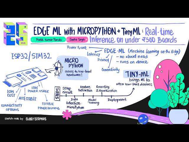 Edge ML with MicroPython + TinyML: Real-time Inference on under ₹500 Boards - Pratik, Sneha