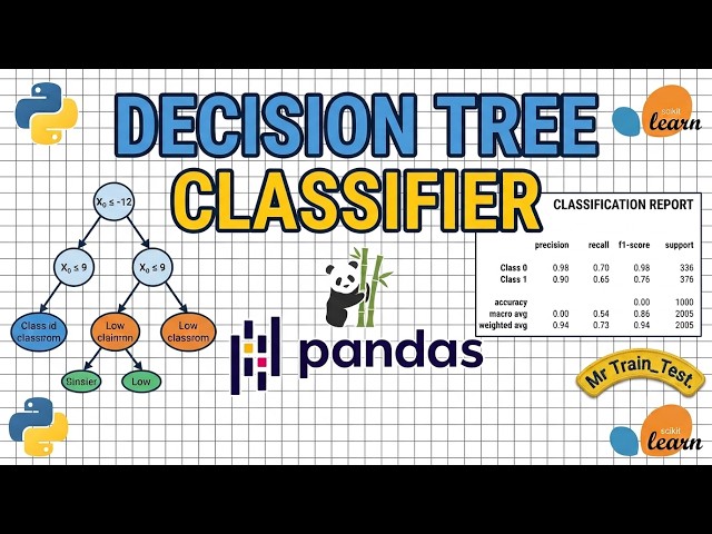 Finally Understand Machine Learning:End-to end classification.Decision Tree Classifier.#Data science