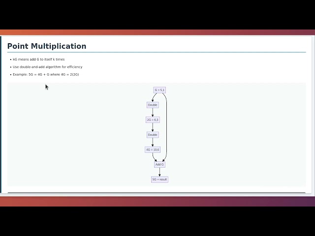 ECDSA Digital Signatures Explained: Step-by-Step Math with Small Numbers