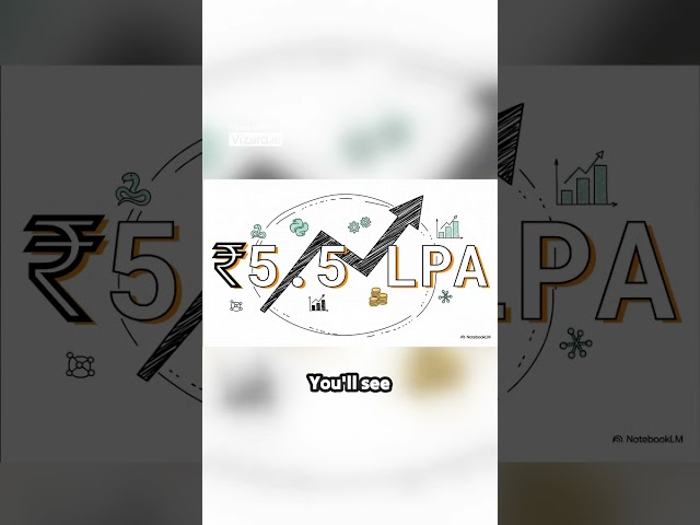 Mid-level Python Pay_ 8 to 15 LPA range!