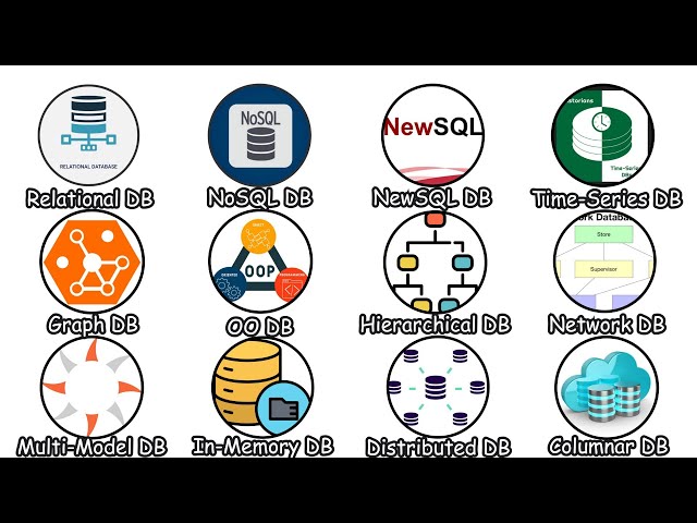 Every Type of Database Explained in 4 Minutes 