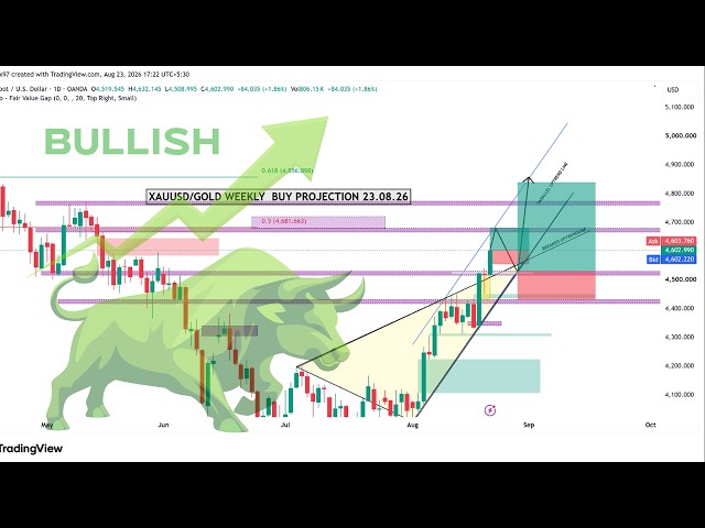 XAUUSD/GOLD Weekly Buy  Projection | 23.08.2026 #kripson #vantage #xauusd
