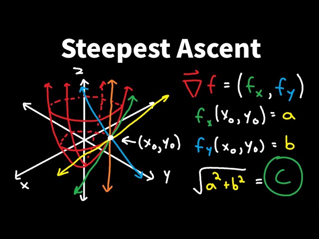 Direction and Slope of Steepest Ascent/Descent with the Gradient - Calculus 3