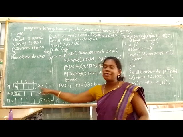 DS Unit3-Priority Queue:Array Implementation using Structure & Operations by Ashwini G T