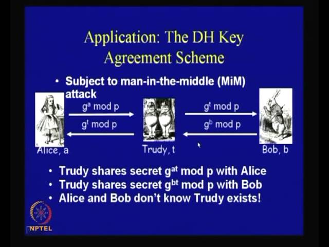 The Diffie-Hellman Problem and Security of ElGamal Systems