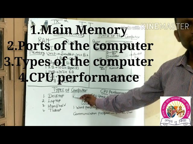 IXth Class I. T (Madhav Bhawan)