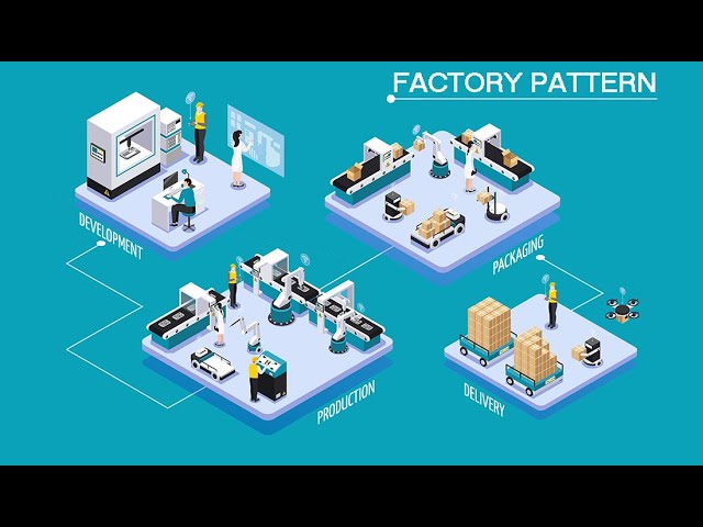Factory Design Pattern Java