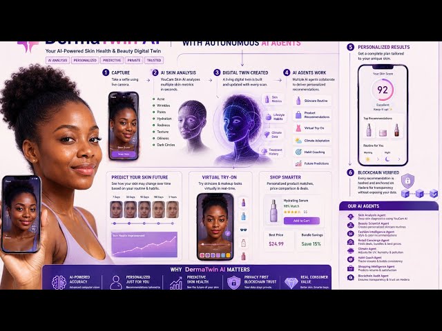💆 DermaTwin AI – AI-Powered Skin Diagnostics & Intelligence