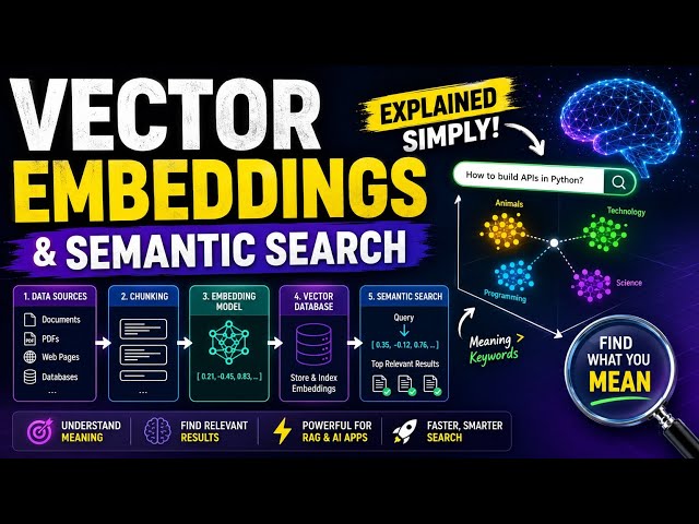 Vector Embeddings Explained | Semantic Search & RAG Made Easy