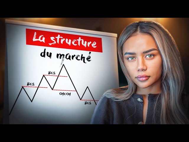 Market Structure: The secret to anticipating movements before everyone else