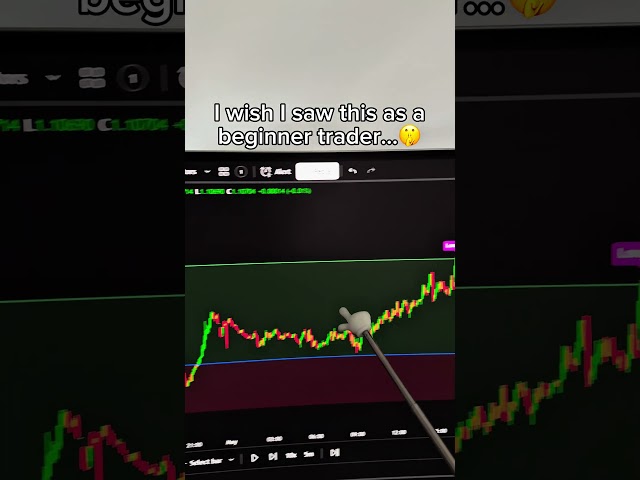 Crazy ACCURATE TradingView Ai Indicator! Swift Algo Indicator!🚀🤯