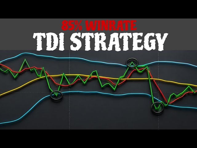 The H4 + H1 TDI Setup That Catches Moves After Market Maker Traps