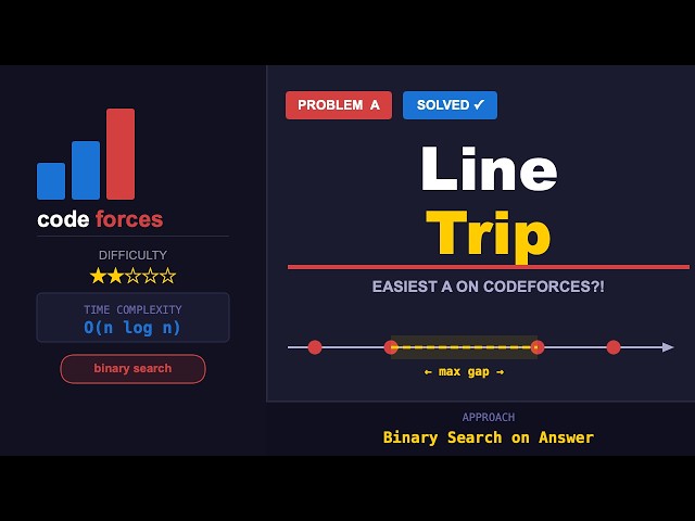 Codeforces A - Line Trip | Easy Greedy Solution Explained | Java