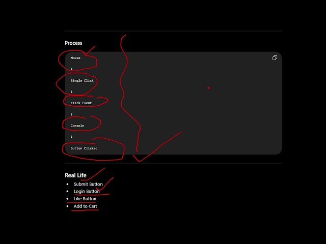 The only mouse events you will ever need in JavaScriptMaster all 9 mouse events in JavaScript today