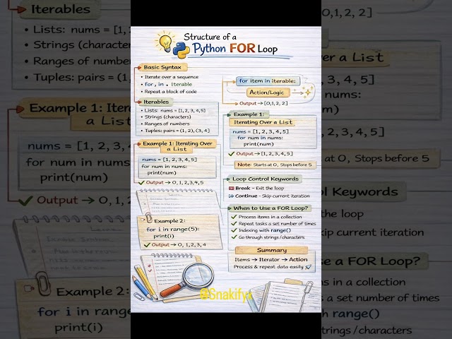 Python FOR loop made simple 🐍  Save this for revision ✨  #python #coding #java