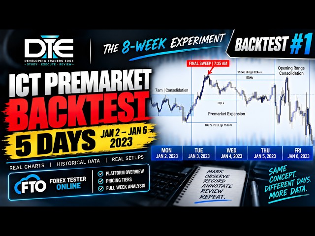 I Backtested ICT’s 7AM–9AM Premarket for an Entire Week | 5 Days Using Forex Tester Online