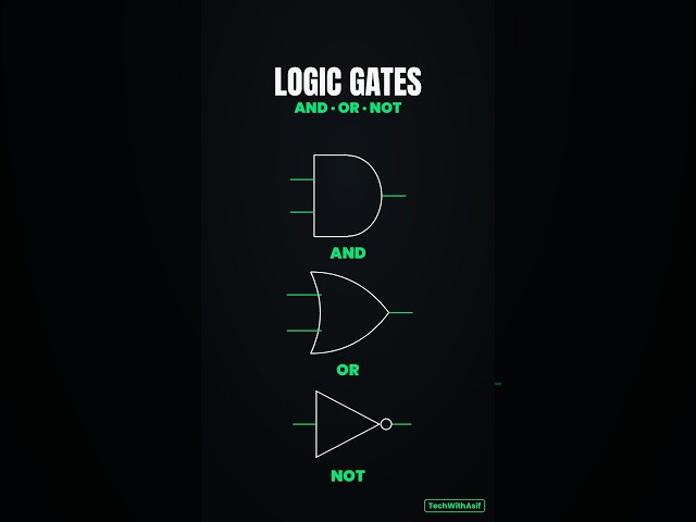 #shorts Logic Gates in 60 Seconds ⚡ AND, OR, NOT Explained #shortsLogic Gates