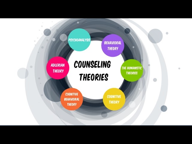 The Importance of Theory in Counseling 