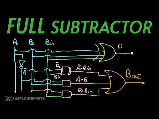 Full Subtractor Explained with Truth Table & Circuit Diagram |4-Bit Ripple Borrow Subtractor Example