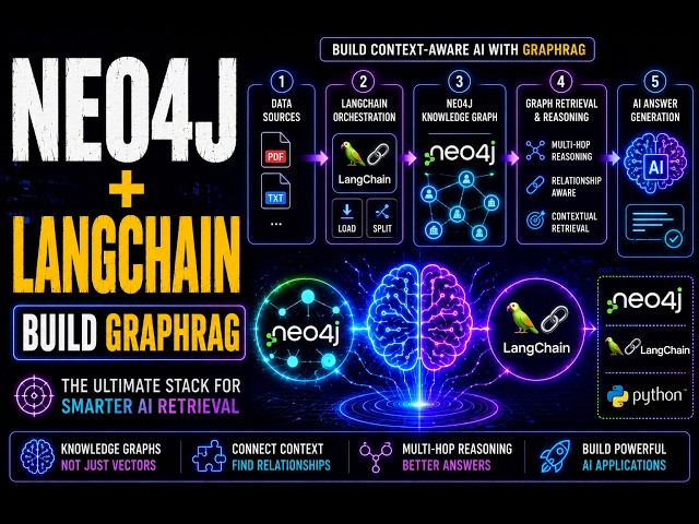 Build GraphRAG with Neo4j & LangChain