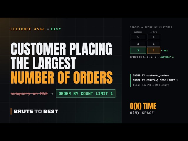 LeetCode #586: Customer Placing the Largest Number of Orders, GROUP BY With ORDER BY COUNT