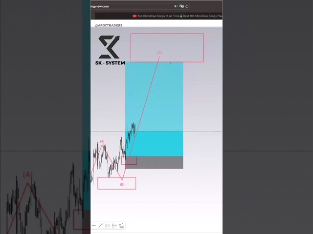Analysis By SK System 📊🔥#trading #forex #stock #crypto