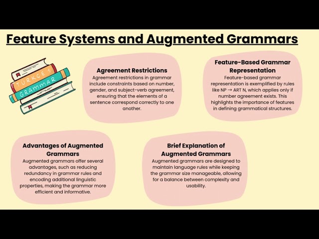 Morphological Analysis In NLP