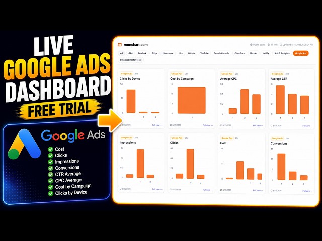 Google Ads Analytics Dashboard in Minutes | Connect Google Ads to MonChart