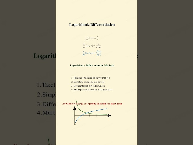 Differentiation of Trigonometric, Inverse, Log, Exponential, Composite & Implicit Functions Class 12