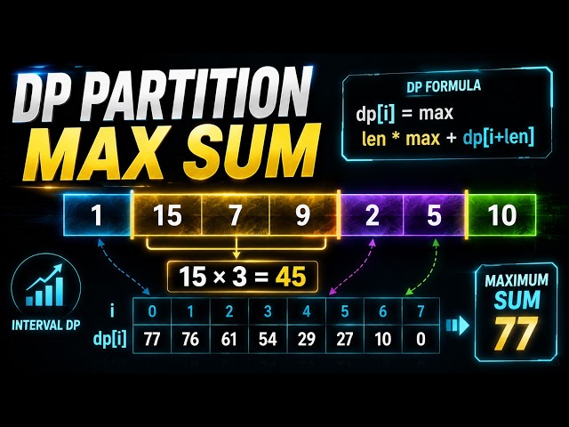The DP Pattern That Makes Partition Problems Click