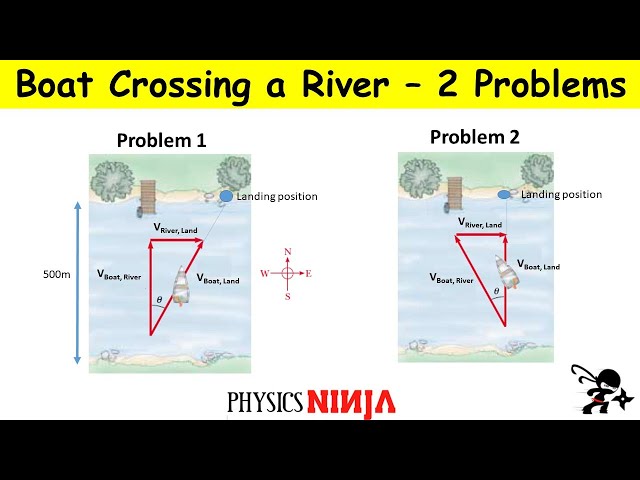 Boat Crossing a River Problems