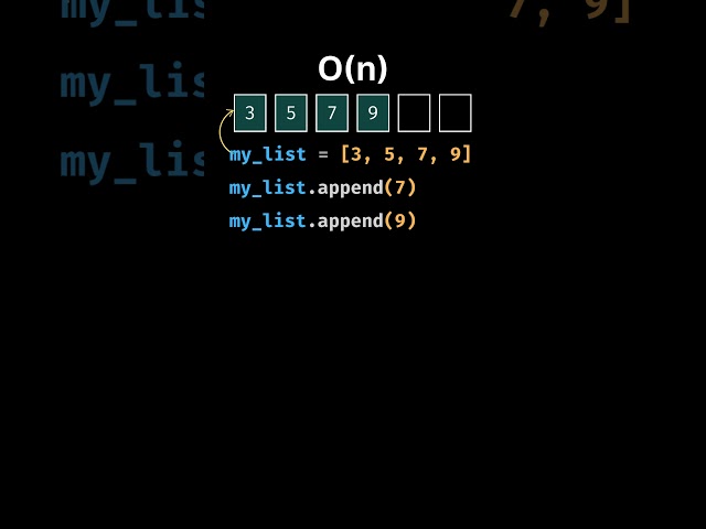 Why Python deque is 10x Faster Than list 🚀 #coding #programming #codingguide #viralshort