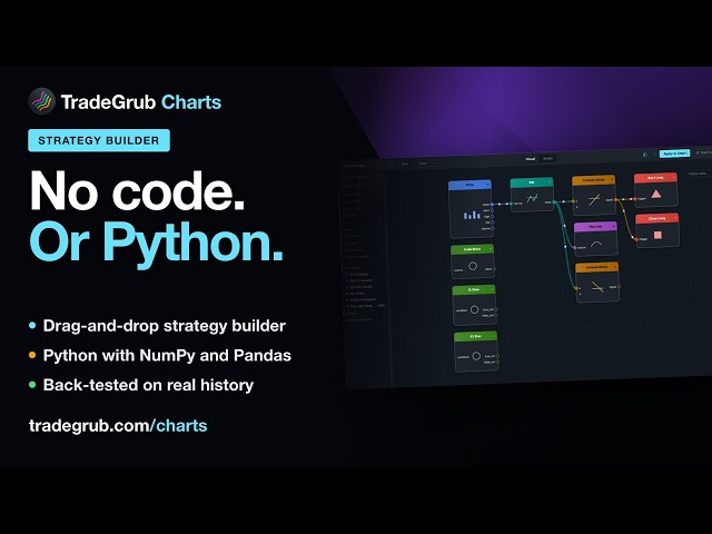 Build a Trading Strategy With No Code or Python | 300+ Nodes & Free Backtesting