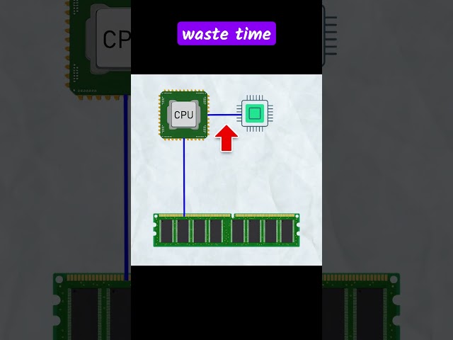 Why CPU Cache Makes Your PC Faster L1, L2, L3