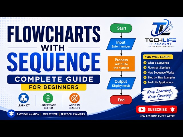 Flowcharts with Sequence | Complete Guide for Beginners