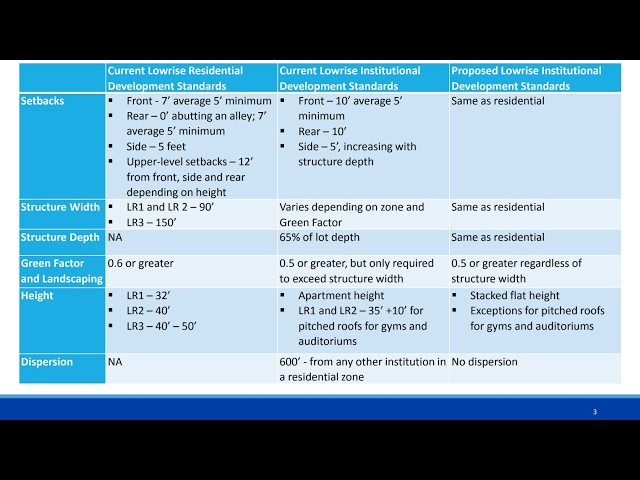 Land Use and Sustainability Committee 8/19/2026