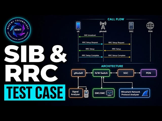 System Information Block (SIB) & Radio Resource Control (RRC) - Test Case