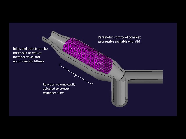 Additive Manufacturing of Continuous Flow Reactors