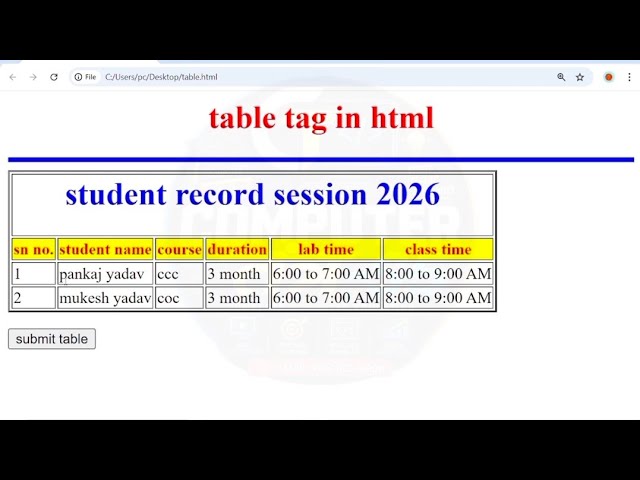 HTML में table के column को merge कैसे करते हैं। Html tutorial in hindi।
