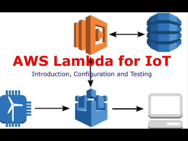 What is AWS Lambda? Introduction, Configuration and Testing