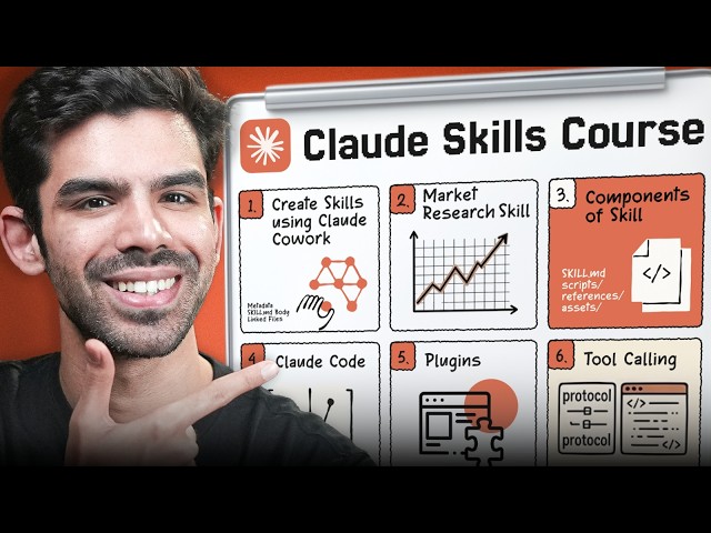Claude Skills Tutorial for Beginners (Connectors, Plugins & Automation Explained) | Ansh Mehra