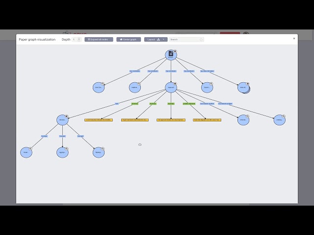 Graph Visualization in Open Research Knowledge Graph