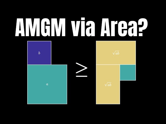 Arithmetic/Geometric Mean Inequality Area Visual Proof!