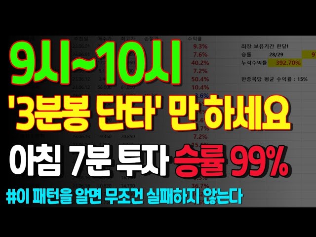 월 5천 벌고 있는 '3분봉 단타기법' 전부 공개합니다. 9~10시 '이렇게'만 하세요. 더 쉬운 매매법은 없습니다.