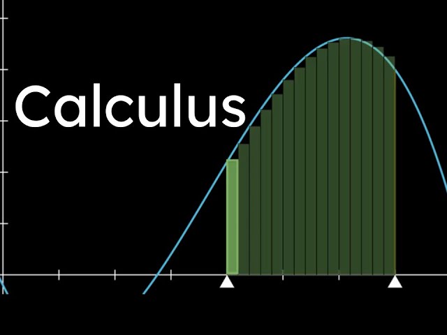 Visualizing Integrals